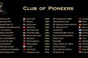 世界上最古老的足球俱乐部们，搞了一个先锋联盟
