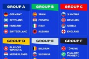 凌晨2点，欧洲杯16强首组对阵出炉：夺冠热门vs淘汰赛新军｜世界杯_网易订阅